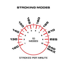 Load image into Gallery viewer, Maxtasy Stroke Master Pink
