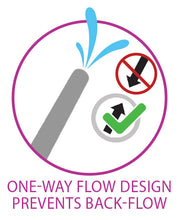 Load image into Gallery viewer, Cloud 9 Health &amp; Wellness Deluxe Enema Douche W/ Rechargeable Sprinkler Pump &amp;
